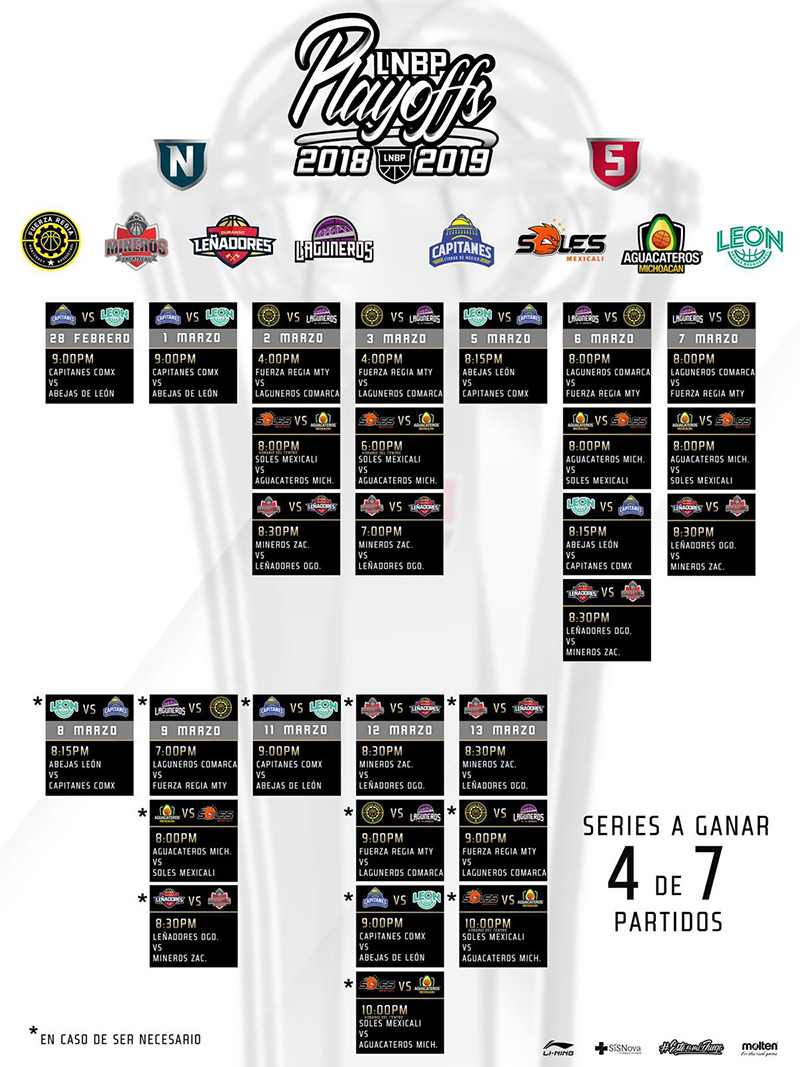 El calendario de los Playoffs en la LNBP