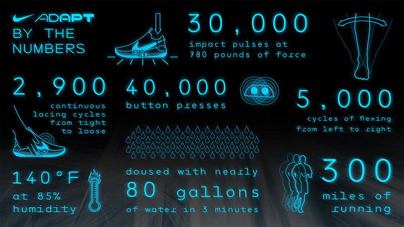 Nike y Jayson Tatum presentaron un par de tenis futuristas