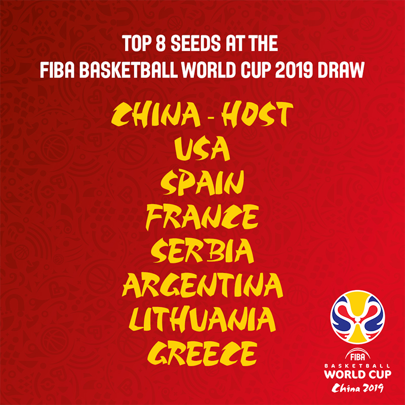 Ranking FIBA y las cabezas de serie para China 2019